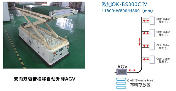 双向双驱带横移自动升降机AGV
