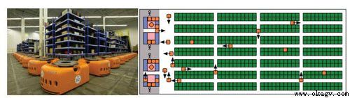 AGV�����˶����·��Ѱ���Ĵ��о�����