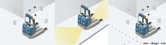 ����AGV�泵�ڵ��ӵ�����ҵ�Ĳֿ�Ӧ��