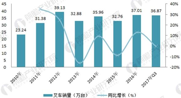 �ҹ�AGV��չǰ��������AGV�г��ռ�޴�ִ�AGVǰ�����