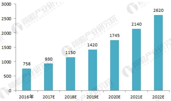 �ҹ�AGV��չǰ��������AGV�г��ռ�޴�ִ�AGVǰ�����