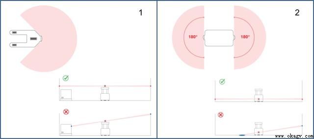��������AGV���ܼ��ŵ�