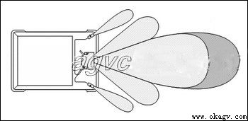 AGV�ϰ��ﰲȫ̽�⼼������