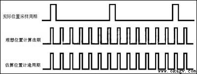 AGV�ĵ����������