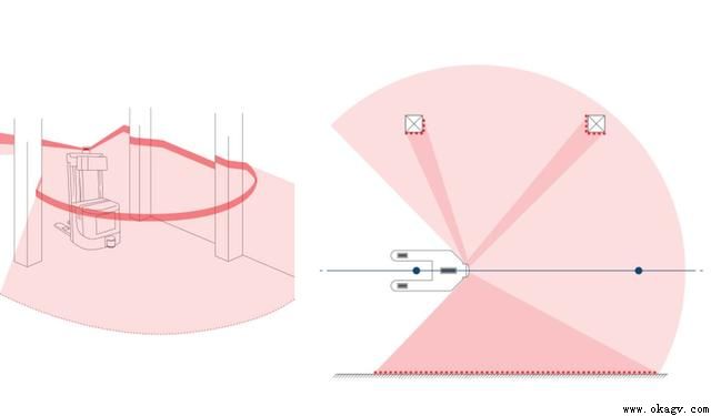 ��������AGV���ܼ��ŵ�