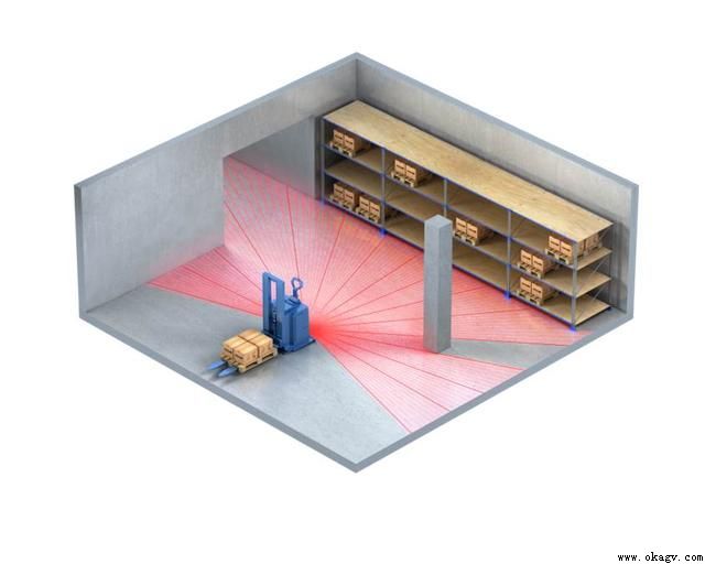 ��������AGV���ܼ��ŵ�