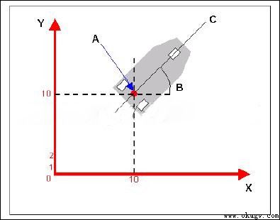 AGV�ĵ����������