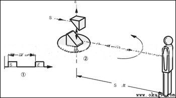 AGV�ϰ��ﰲȫ̽�⼼������