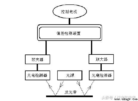 AGV�ĵ���������ʽ����