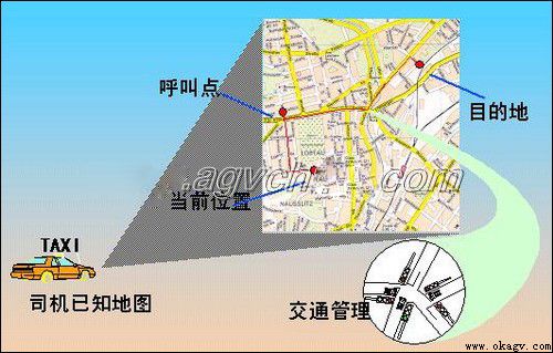 AGVϵͳ���������