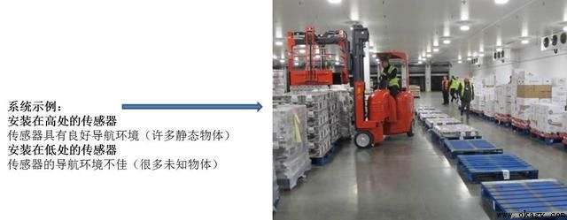 ��������AGV���ܼ��ŵ�