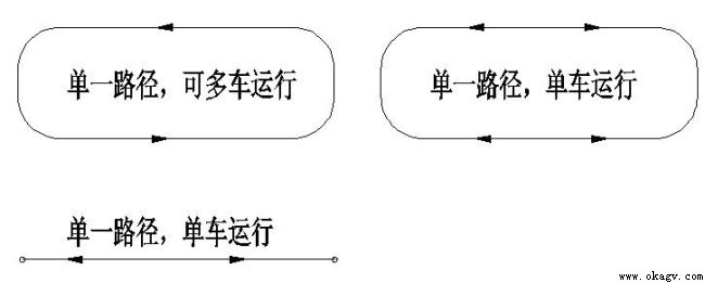 AGV��AGC�������