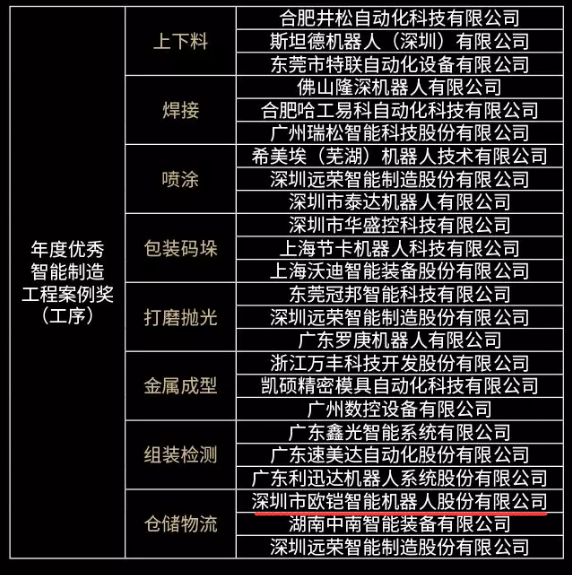 ŷ����Χ2019�߹�����