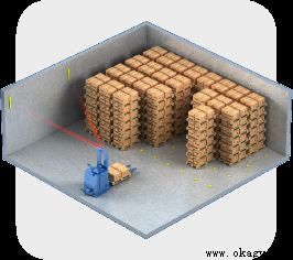 AGV��ϵ������ϵͳ