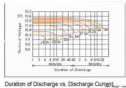 AGV��緽ʽ���ص�
