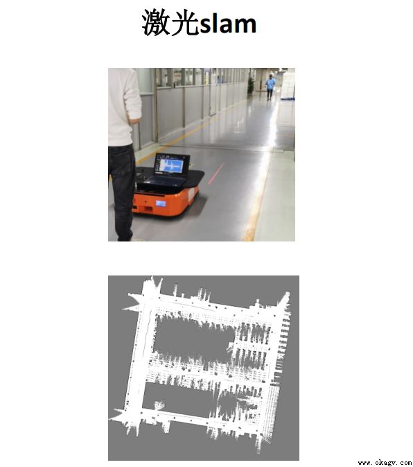 ����SLAM����AGV��ȱ��