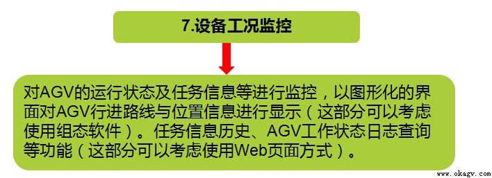 AGV����ϵͳ��ϸ����