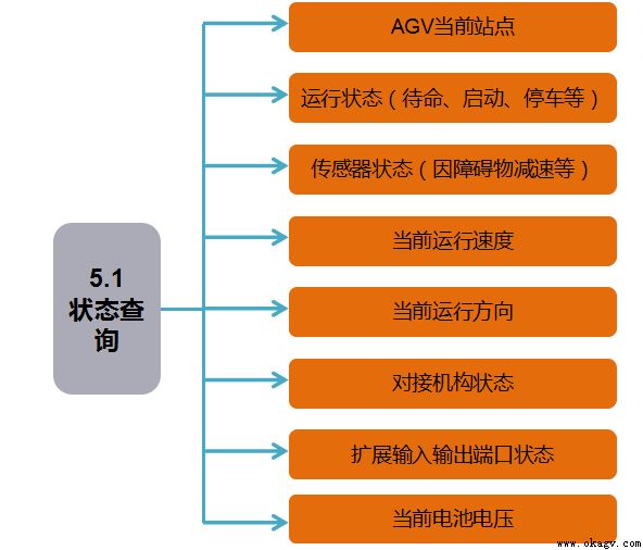 AGV����ϵͳ��ϸ����