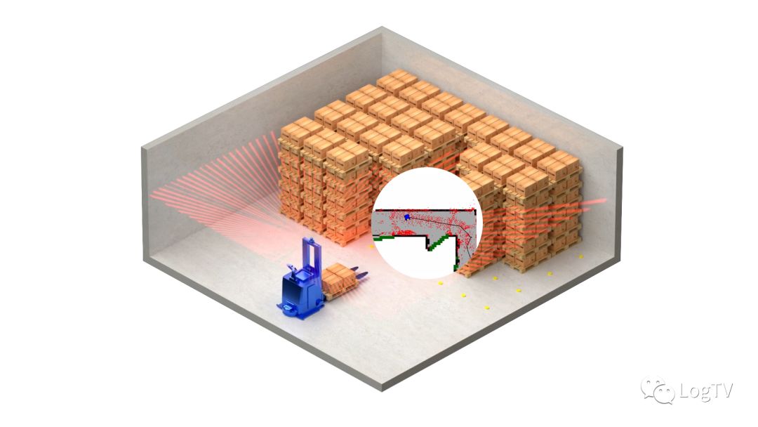 һ���˽�AGV�ĵ���������ʽ