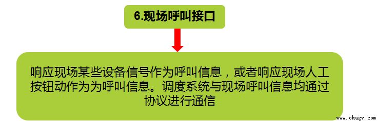 AGV����ϵͳ��ϸ����