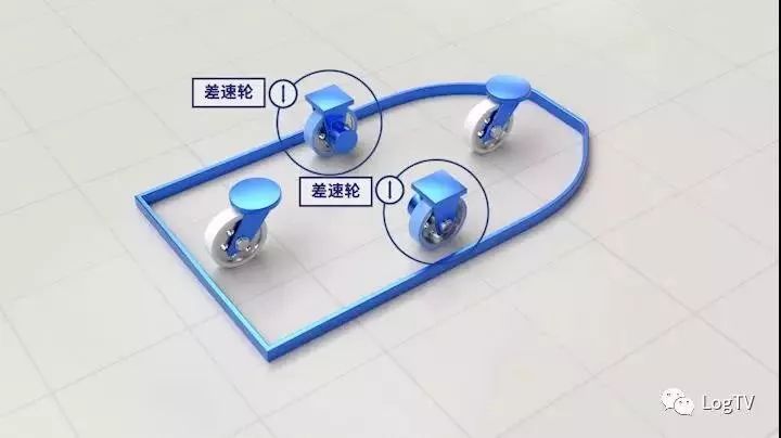 �̵�AGV��ת����������