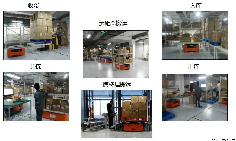 AGV����ϵͳ��ϸ����