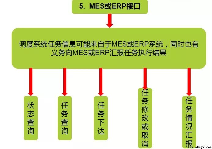 AGV����ϵͳ��ϸ����