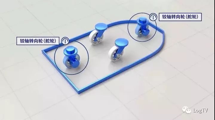 �̵�AGV��ת����������