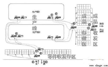 AGV�������㲿����������ʵ������