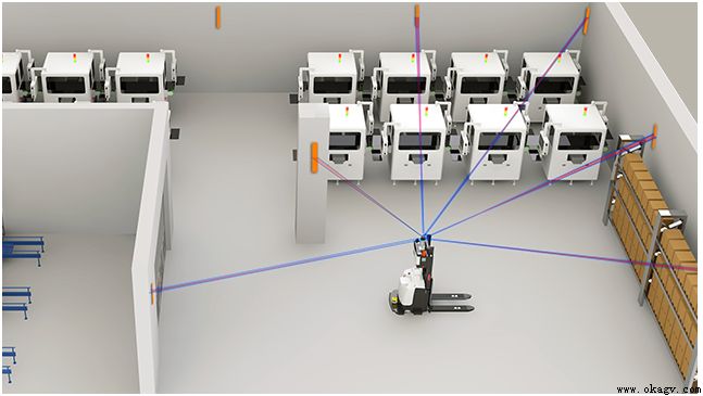 ������AGV������ʽ����