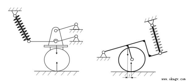 AGV�������𸡶��ṹ�Աȷ���