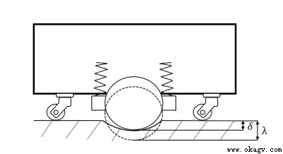 AGV�������𸡶��ṹ�Աȷ���
