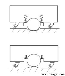 AGV�������𸡶��ṹ�Աȷ���