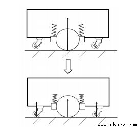 AGV�������𸡶��ṹ�Աȷ���
