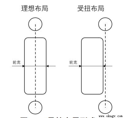 AGV�������𸡶��ṹ�Աȷ���