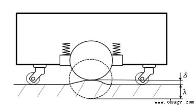 AGV�������𸡶��ṹ�Աȷ���