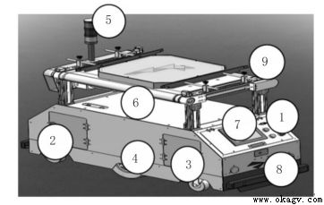����ģ�� PID��AGVת�ٿ���ϵͳ���