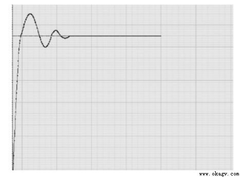 ����ģ�� PID��AGVת�ٿ���ϵͳ���