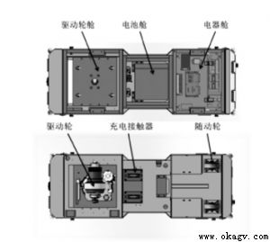 AGV��BEV��������װ�����е�Ӧ�����