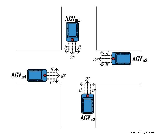���ܹ�����������壨�Ѷ����AGV����е�֣�Эͬ��ҵ�Ż�