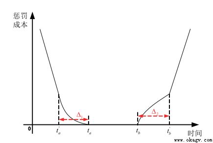 ���ܹ�����������壨�Ѷ����AGV����е�֣�Эͬ��ҵ�Ż�