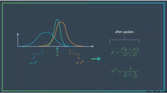 AGV�ĺ��ļ�������Щ��